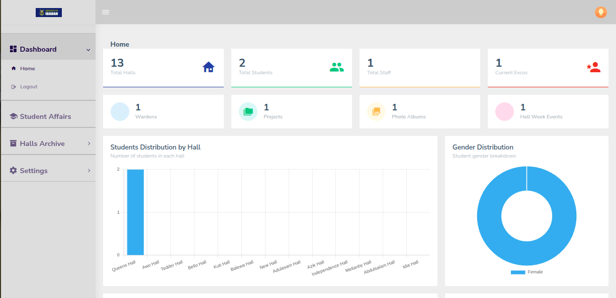 University of Ibadan Halls Archive (UI Halls)