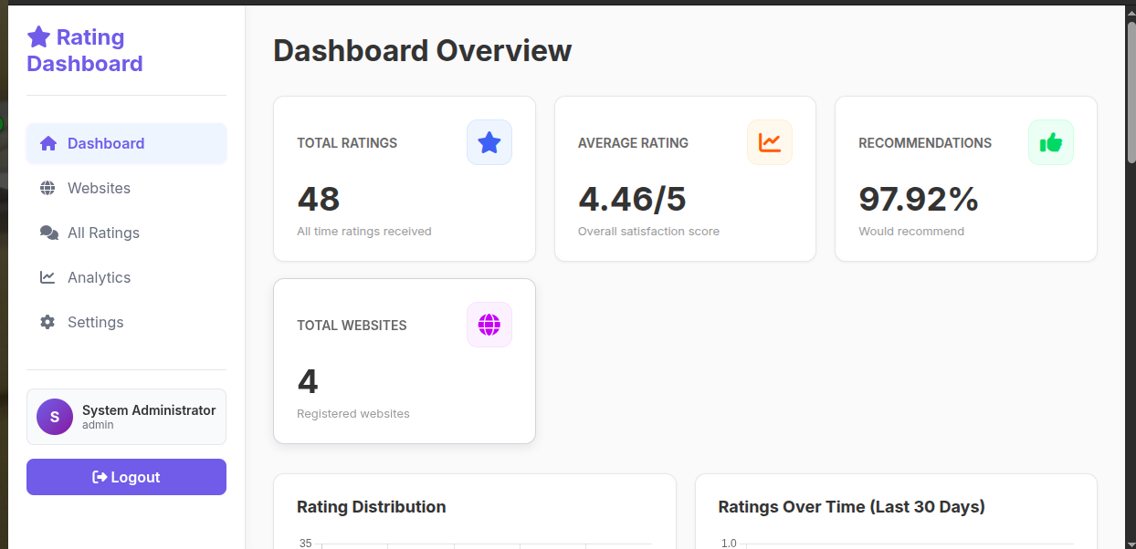 Universal Website Rating Dashboard